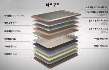 CẤU TẠO CÁC LỚP NỆM ĐÁ ARGETA - GHL